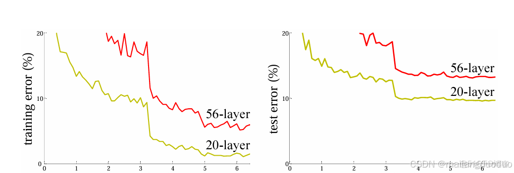 pytorch搭建PyQt5界面實戰：ResNet-18實現CLFAR-10圖像分類，並利用PyQt5進行人機界面顯示_#卷積神經網絡