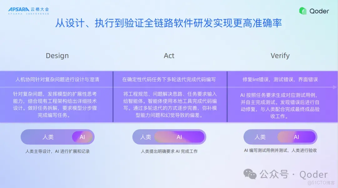 Qoder IDE 背後的技術思考_雲棲大會_16