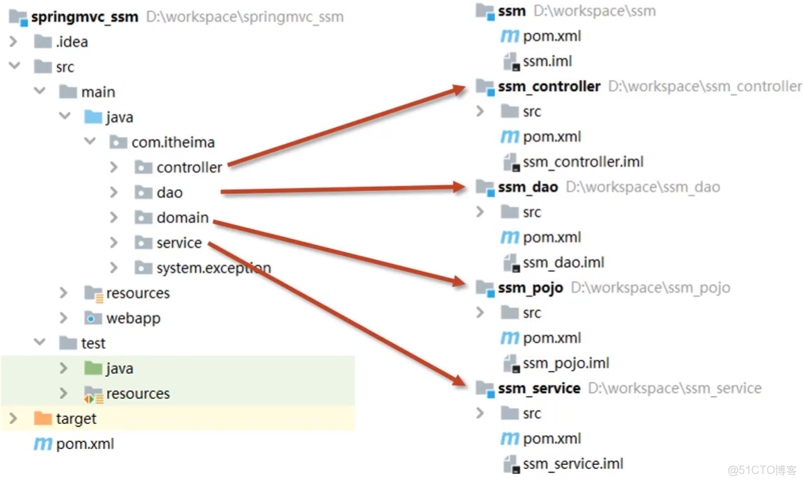 maven學習總結 - Sleeplesslion的個人空間 -_#python