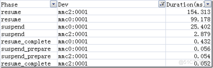 image EMMC用來做數據記錄儀壽命有問題嗎_EMMC用來做數據記錄儀壽命有問題嗎_26
