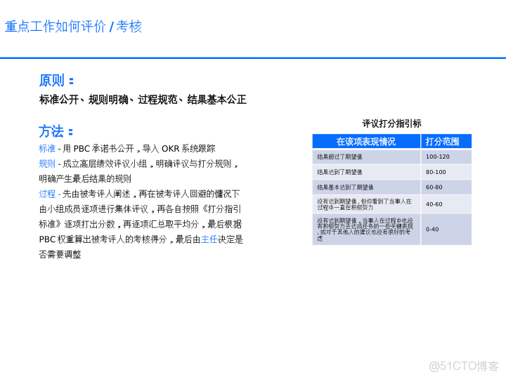 華為戰略執行全解碼從規劃到行動的DSTE與BLM模型集成應用方案_ide_04