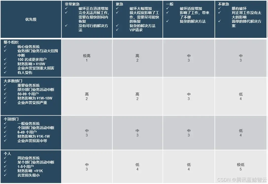 在這裏插入圖片描述