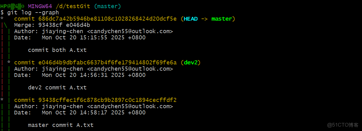 Git 教程之分支管理詳解_相關技巧_txt文件_22