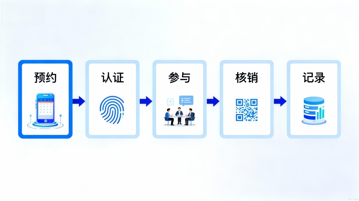 點量場館預約小程序解決方案，開啓智慧預約新體驗！_智慧預約_03