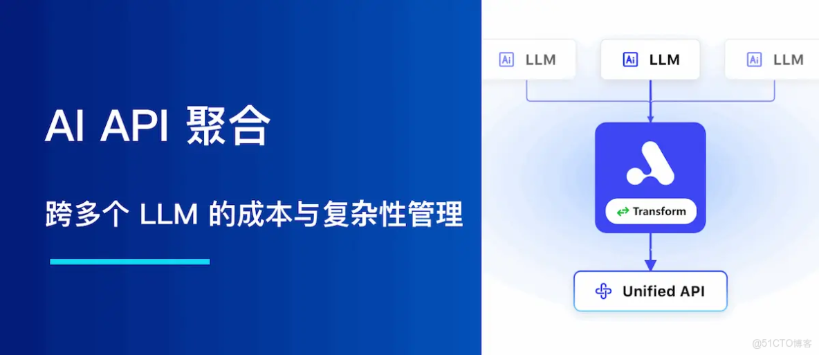 AI API 聚合：跨多個 LLM 的成本與複雜性管理_FinOps