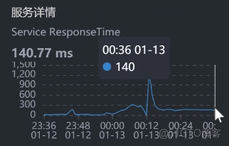 從 100 TPS 到 700+！微服務登錄性能調優與 BLOCKED 鎖定位實戰_加密算法_22