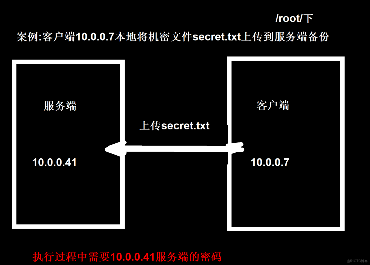 linux上的rsync命令詳解_數據_11