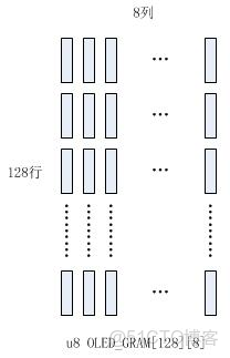OLED_Refresh_Gram_OLED_Refresh_Gram_02