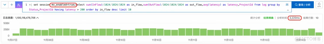 《當“即查即算”遇上數據爆炸》：阿里雲SLS物化視圖如何破局萬億級日誌查詢性能瓶頸？_SLS_08