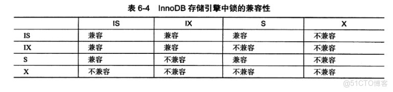 pg數據庫AccessShareLock是什麼所類型_死鎖_03
