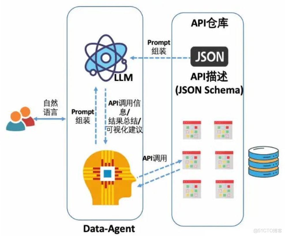 SQL查詢入門(上篇)_#人工智能_02