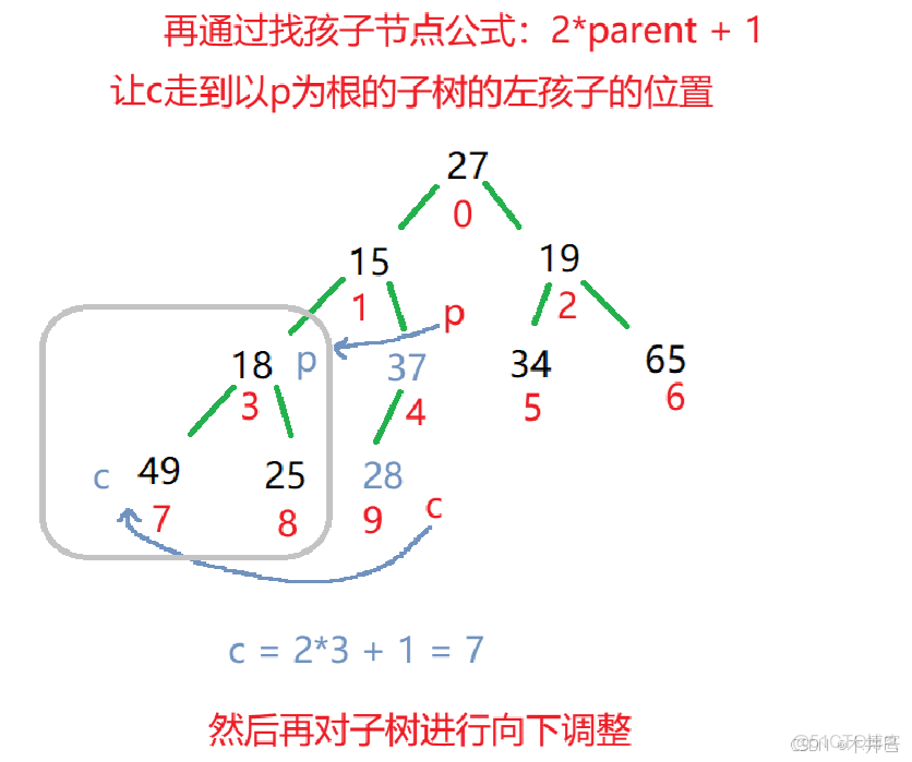 【Java數據結構】集合PriorityQueue及其背後的數據結構堆（優先級隊列）（一）_sed_07