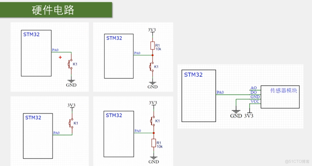 STM32從入門到精通—GPIO簡介_引腳_14