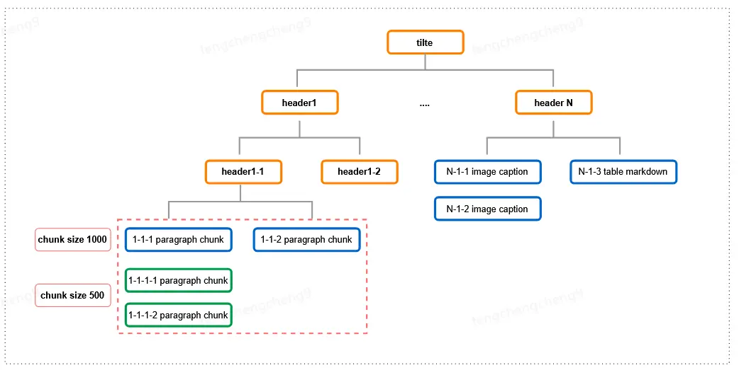 在這裏插入圖片描述