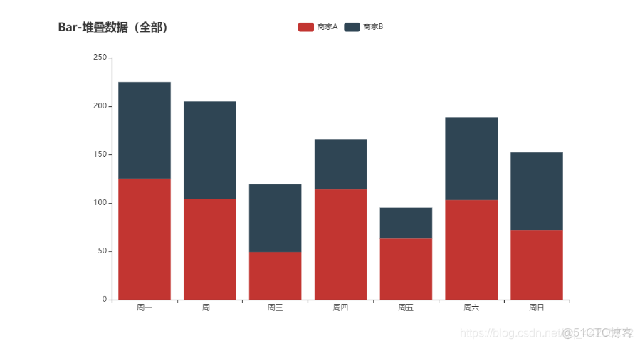 matplotlib庫的數據可視化實驗心得體會_pyecharts繪圖_08