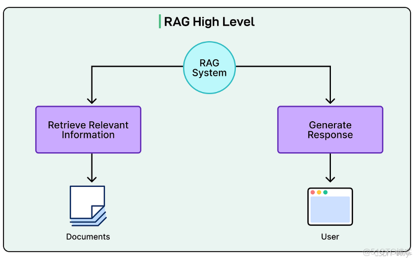 【機器學習PAI實戰】—— 玩轉人工智能之綜述 - 阿里云云棲社區的個人空間 -_#人工智能_02