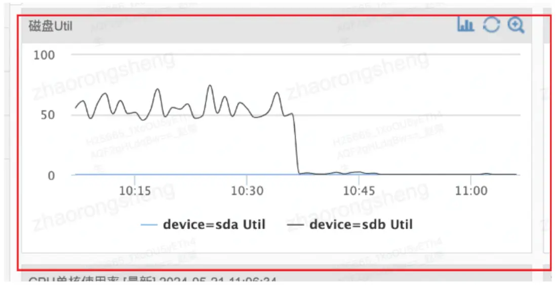 HDD 硬盤元數據性能調優-2.png