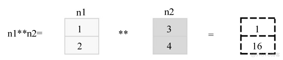 Python 數據科學入門教程：OpenCV_#opencv_43
