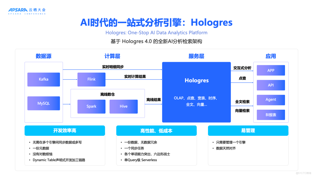 交互式分析（Hologres）2020年4月刊_結構化_06