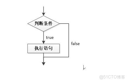 MySQL 21天學習計劃 - 第十三天：存儲過程與函數_MySQL_02