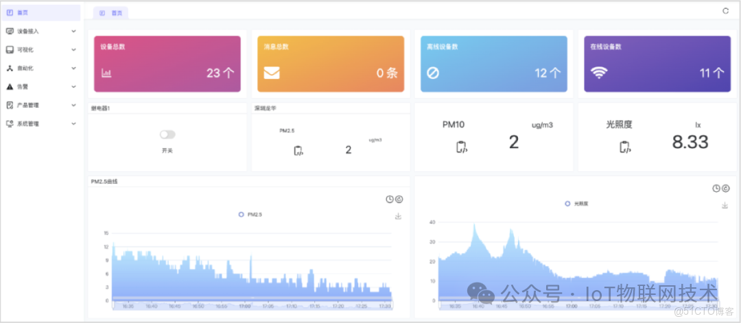 國產信創，三級等保，Go語言開源AIoT物聯網平台 ，物模型，插件化，輕鬆搭建Web可視化組態大屏_數據庫_03