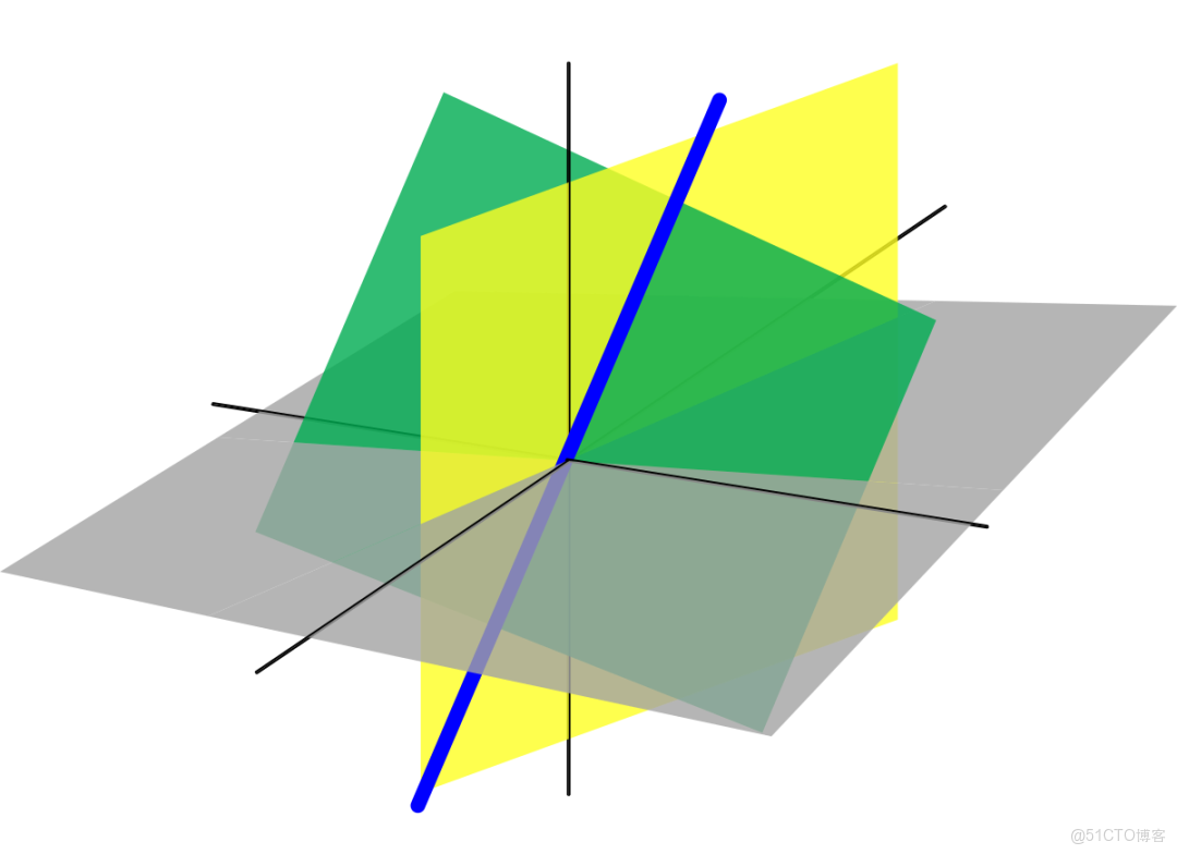 二次型為什麼被放到線性代數中？如何通過基變換簡化矩陣？如何利用特徵值與特徵向量描述結構？二次型與內積空間理論有怎樣的內在聯繫？_對稱矩陣