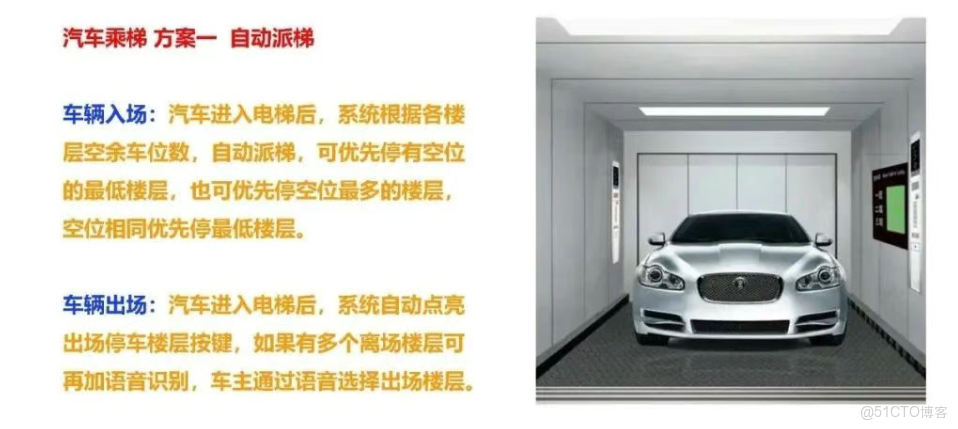 車牌識別聯動電梯門禁系統實現車輛自動識別並直達指定樓層，集成車牌識別、電梯控制、權限管理等功能，提升汽車電梯智能管理與通行效率_汽車乘梯_05