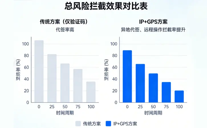 快遞櫃掃碼取件，怎樣用IP查詢定位比對收貨地址GPS防“代簽”？1.png