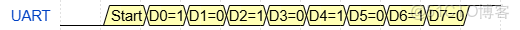 硬件知識：串口通信基礎知識介紹-_#人工智能