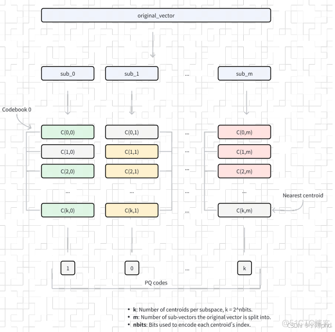 RAG從入門到精通（九）——Milvus數據庫操作介紹及索引類型介紹_字段_06