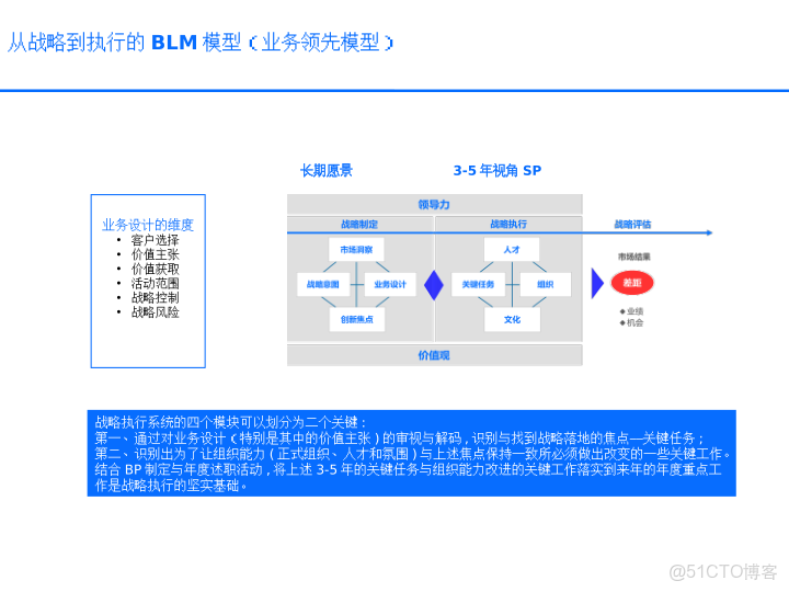 華為戰略執行全解碼從規劃到行動的DSTE與BLM模型集成應用方案_ide_38