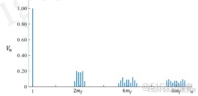 【知識點總結】電力電子技術——第一講_電力電子技術知識點_#電力電子_118