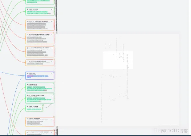 雲監控 UModel Explorer：用“圖形化”重新定義可觀測數據建模_數據_17