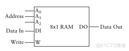 ivregress截面 截面表什麼意思_工作原理_39
