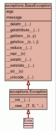 google-api-python-client (googleapiclient) 設置proxy_HTTP_02