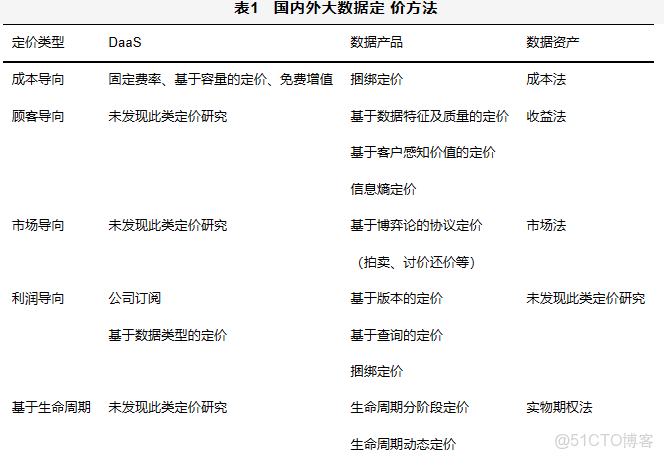 數據分析 報價單_#機器學習_03