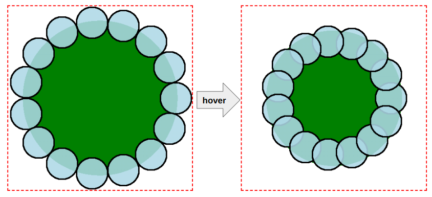 A figure illustrating how to update the gradient configuration by reducing the size of the larger circle and reducing the distance of the small circles