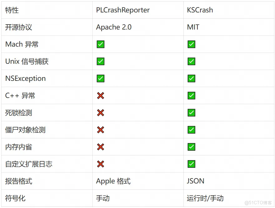 前端性能監控（RUM）-_堆棧_02