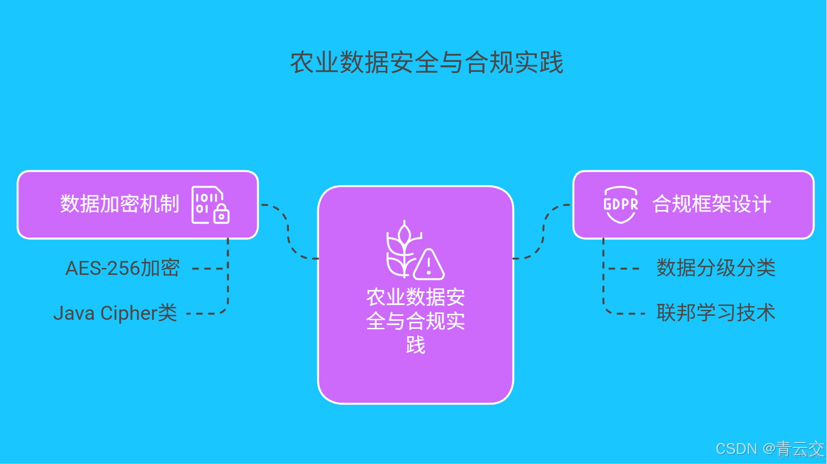 在這裏插入圖片描述