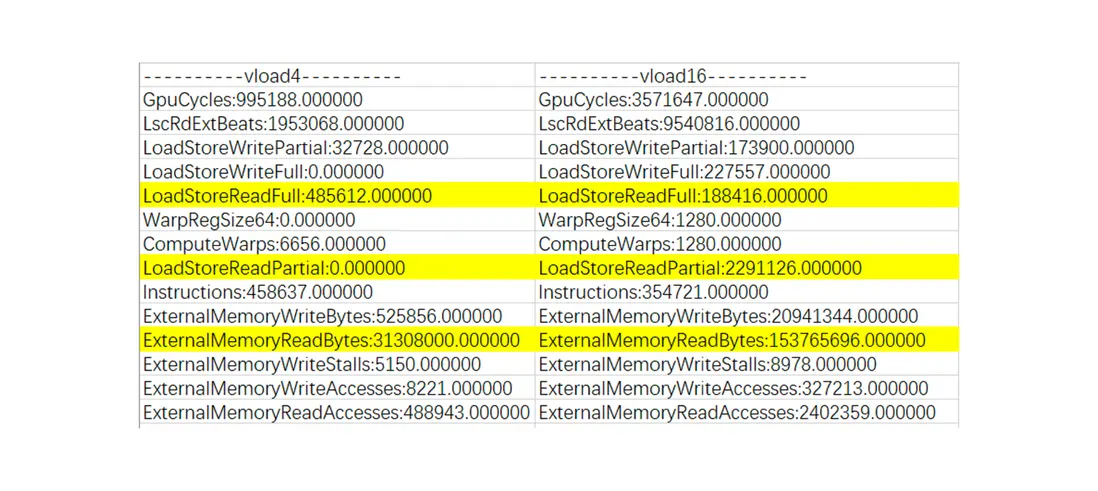 圖3 Mali G78 vload4/vload8