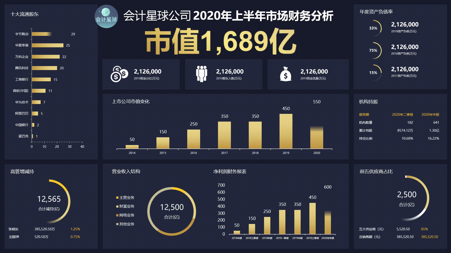 財務demo數據_#2019怎麼引用水晶報表_08