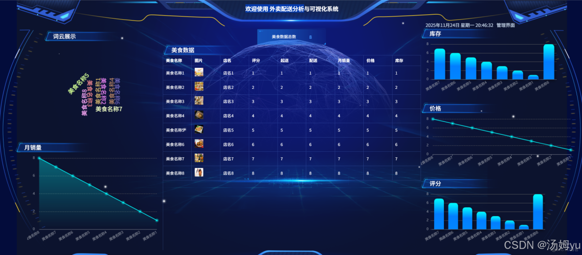 基於python的外賣配送及數據分析系統_數據分析系統_07