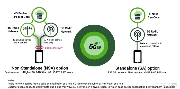 Ranplan CEO見解（第一部分）- 2026年及以後的電信變革：AI原生網絡、空中連接和5G向6G的演進_數據中心_04