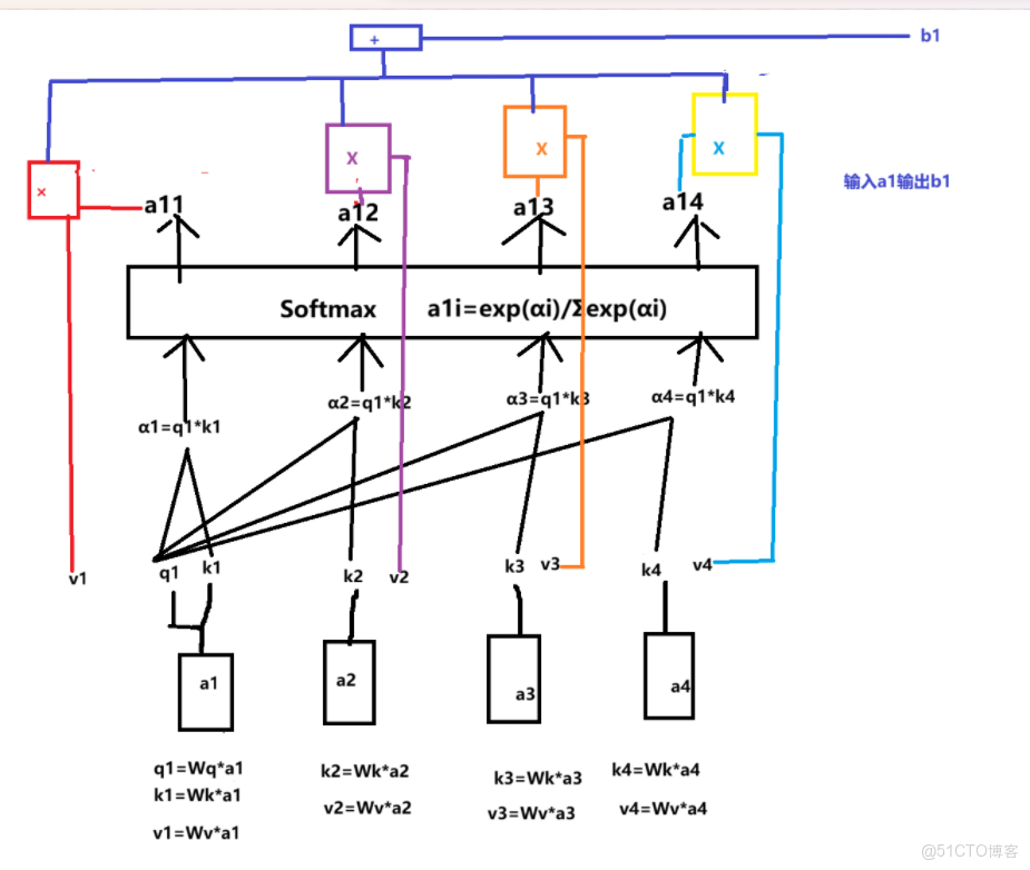 自注意力機制（Self-Attention）的基本知識_滑動窗口_12