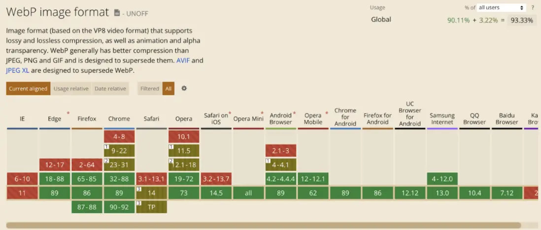  瀏覽器 WebP 支持情況