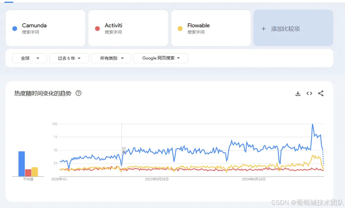 在這裏插入圖片描述