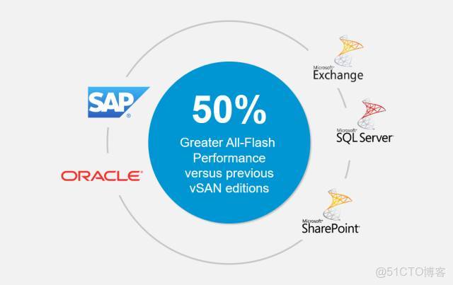 vsan8鏡像_數據_09