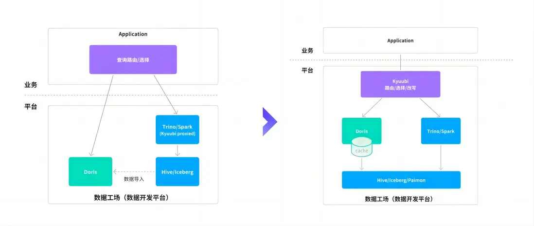 Doris 3.0 核心優勢.png