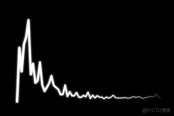 pem 怎麼合成_IP_16