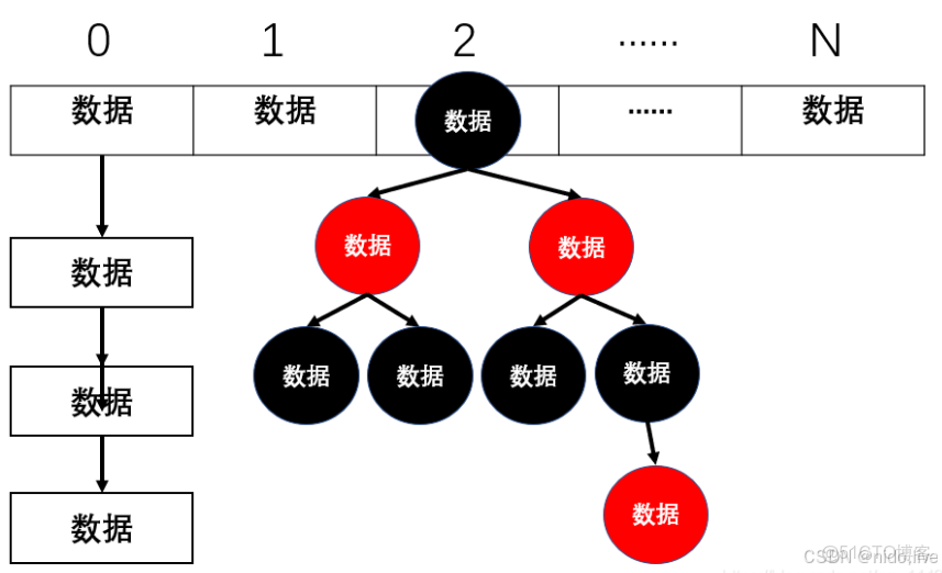 JAVA8 HashMap詳解_#數據結構